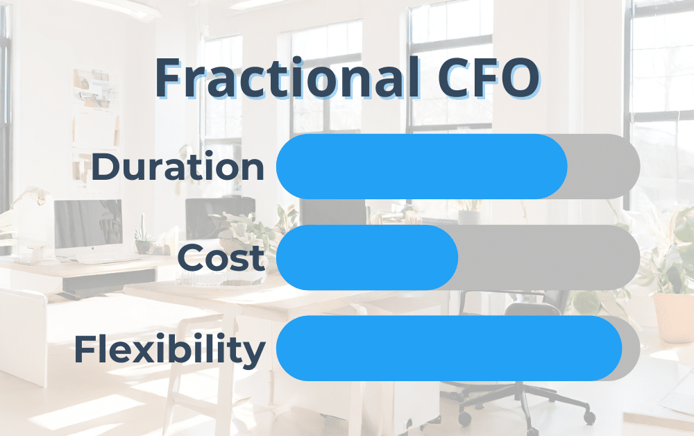 Fractional CFO: relatively high duration as it can be ongoing, variable cost, and very high flexibility.