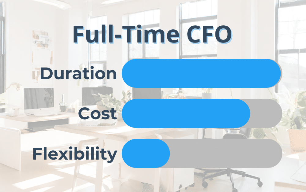 Full-time CFO: high duration being a long-term engagement, relatively high cost, and low flexibility.