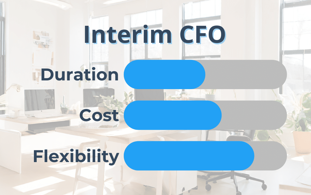 Interim CFO: Low duration, medium cost, and high flexibility.